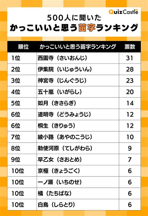 砂 名字|「砂」を含む名字（苗字）ランキング